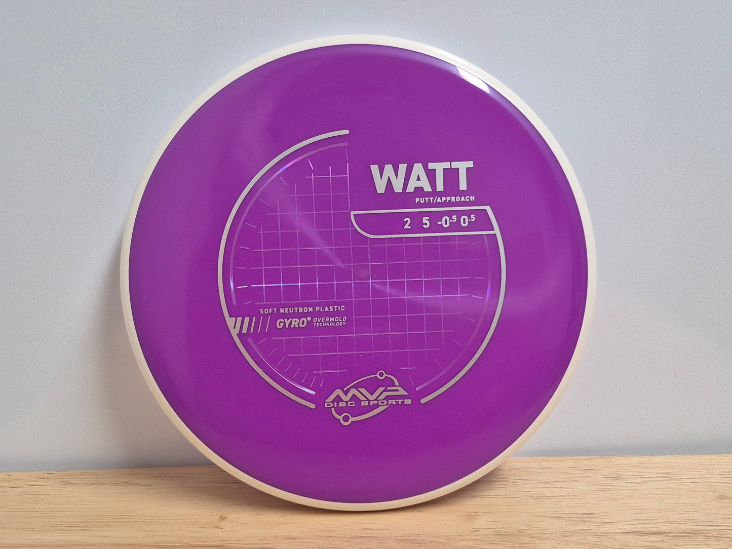 PLC Neutron Watt (Soft)